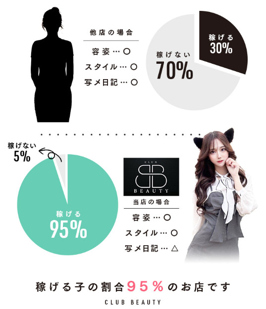 【出稼ぎ体験談】福岡・クラブビューティーで1週間働いてみた結果…💎✨