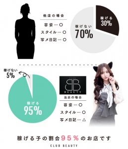 🌸未経験・ブランクがあっても安心して高収入を目指せるお店🌸